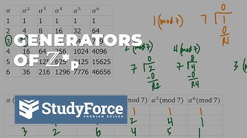Finding the Generators of Z*_7 #numbertheory #grouptheory