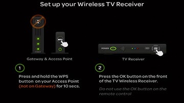 Reconnecting an AT&T U-verse Wireless Box to an Access Point