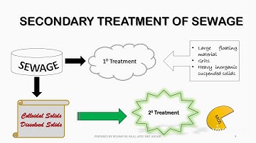 Environmental Engineering II KTU Module 4 Lecture 1 Secondary treatment methods