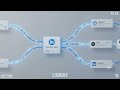 AI Automation Workflow for YouTube Shorts Metadata