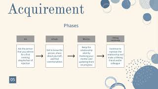 Module 4 Presentation- Mentorship