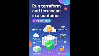 BUILD A CUSTOM PODMAN CONTAINER IMAGE FOR HASHICORP TERRAFORM &amp; TERRASCAN AND CREATE AWS RESOURCES