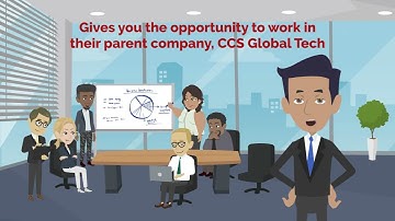 Cyber Security Bootcamp Online | Cyber Security Bootcamp Training | Online Training