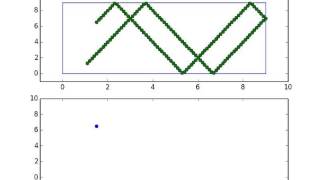Rectangular Billiards Modeling