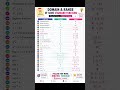 domain and range of som standard function #maths #shortvideo