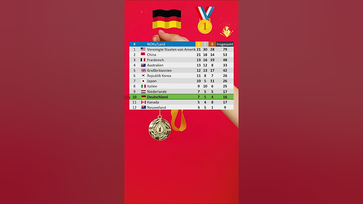 Tag 10: Deutschlands 🏅 Rang ist 10 Olympia Paris 2024  #olympischespelen #olympischespiele #berlin