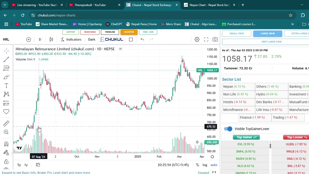 Hrl ko target hamro mid term stock 