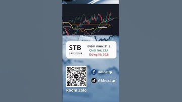 Cổ phiếu STB - Khoa ITP #itp #itpclub #ichimoku