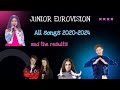Junior Eurovision all songs 2020-2024 and the results