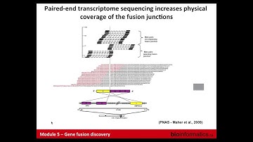 Gene Fusion Discovery