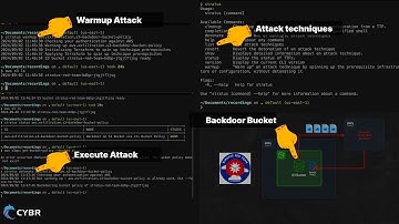 Automated attack simulation in AWS for Red Teaming