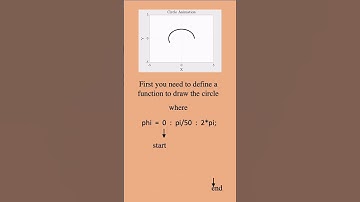 MATLAB Animation 1 - # MATLAB #circle #math #animation #calculus #precalculus