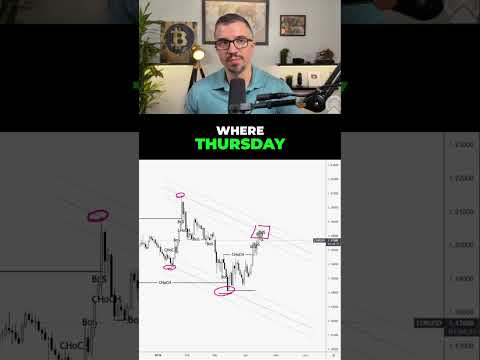 Video preview for Called this Euro reversal last week before it even happened. Showed you the exact channel, the exact area to watch, and price tapped right into it textbook style.