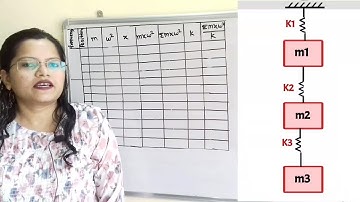 Problem on Holzer method, linear system/ Spring mass system, multi-degree of freedom system ( MDOF)