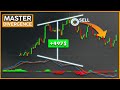 How To Trade Regular & Hidden Divergences Like a Professional Trader: Divergence Trading Explained!