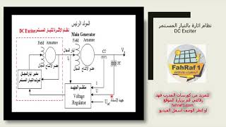 Excitation system types - Arabic انظمة الاثارة