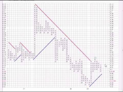 Basic Stock Chart