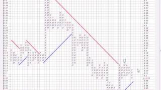 Basic Stock Chart Reading Lesson #2