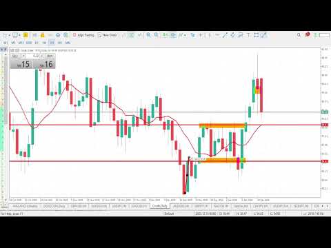 WTI CRUDE OIL Forecast & Technical Analysis JANUARY 16, 2026 CRUDE OIL