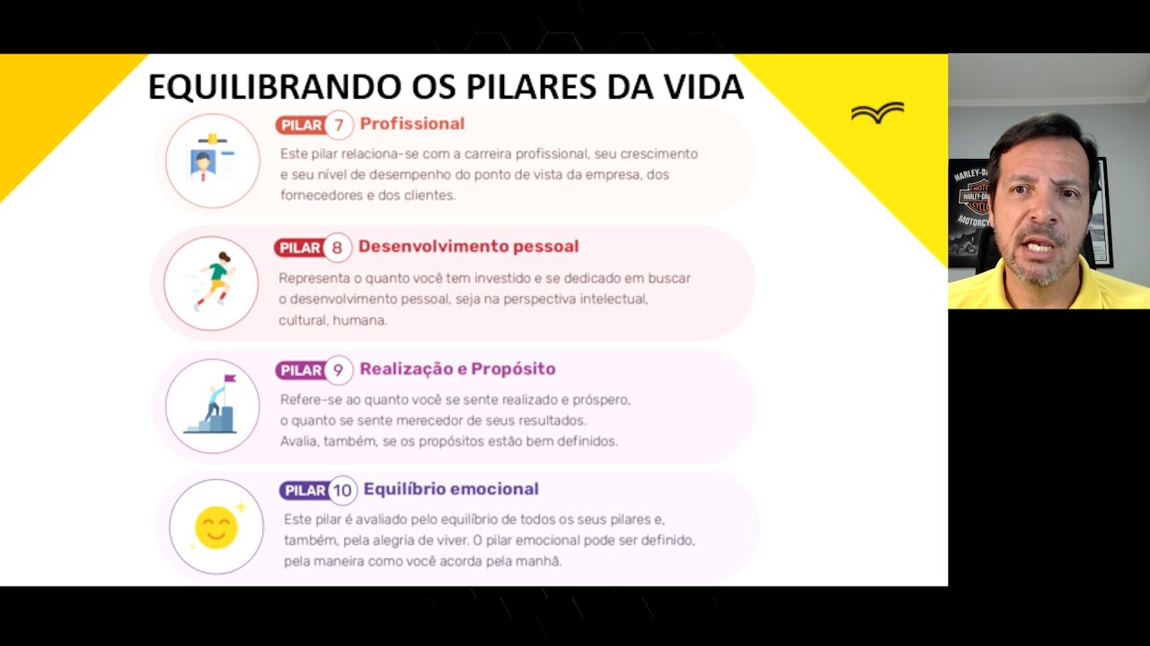 Perspectivas Profissionais [AULA ATUALIZADA]  Resumo unidades 1, 2 e 3   UNIASSELVI