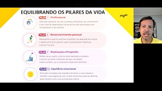 PERSPECTIVAS PROFISSIONAIS [AULA ATUALIZADA]  RESUMO UNIDADES 1, 2 e 3   UNIASSELVI