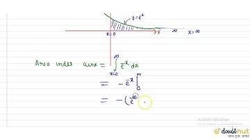Find the area bounded by the curve `y=e^(-x)` the X-axis and the Y-axis.