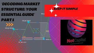 "Decoding Market Structure: Your Essential Guide" PART 1