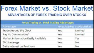 basic difference between forex and stock market