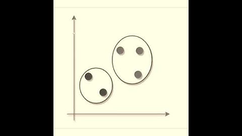 [Simple] K-Means Clustering