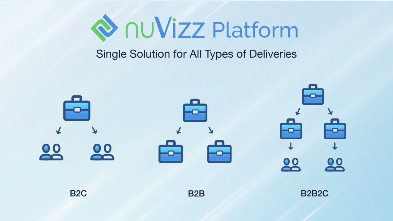 nuVizz Overview