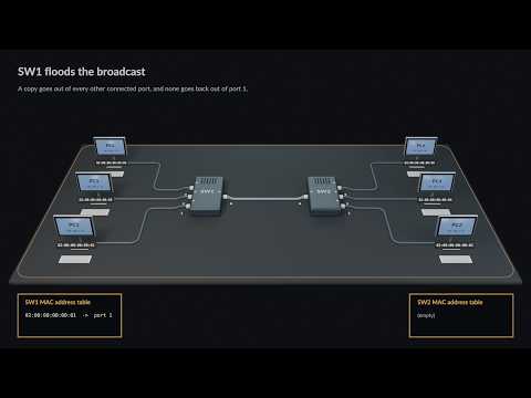 How ARP Finds a Host