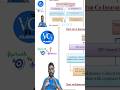 GST on Co-Insurance Premium | GST Amendment | Schedule III | Indirect Tax | CA Intermediate ICAI