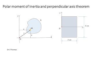 Polar moment of inertia and perpendicular axis theorem