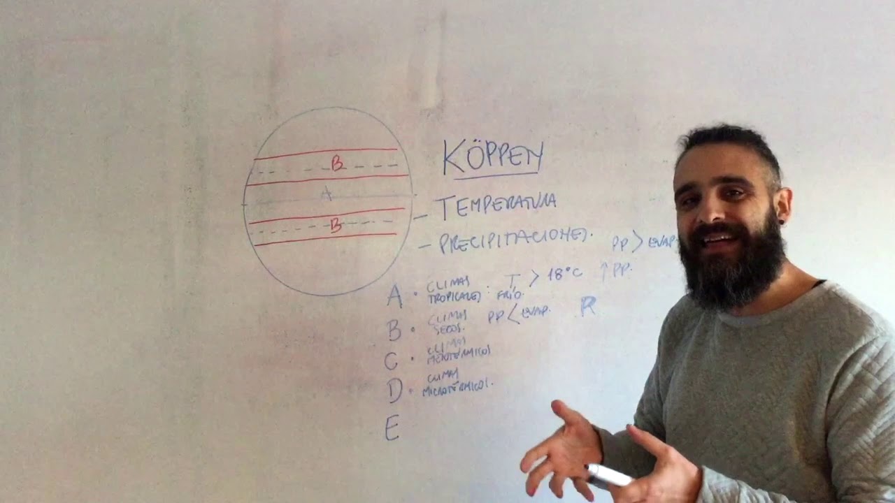 Clasificación climática de Köppen