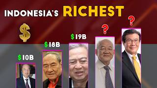 Top 20 Richest People in Indonesia 2026 | Top Billionaires in Indonesia