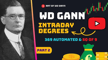 WD Gann Intraday Degrees | 3,6,9 Automated & Sq Of 9 | Part 2 | Art Of WD Gann