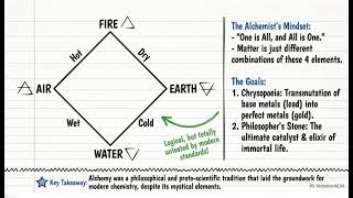 From Alchemy to Atoms | Midterm Review Study Guide