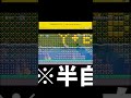 難易度、激ムズの1-1コースが違う意味でヤバすぎたｗ　【マリオメーカー2】#shorts
