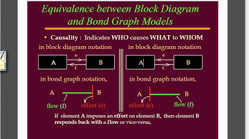 Equivalence Between a Block Diagram and a Bond Graph   1792013 1249 18