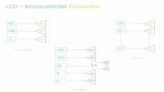 Writing drivers and libraries for the LCD :THEORY (PART II of VIII)