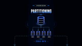 What is Partitioning