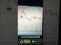 🤖Algorithmic trading | XAUUSD Gold | MT5 EA | #AKFXRoom#Algorithmic trading