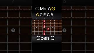 C Maj7_(Open G)