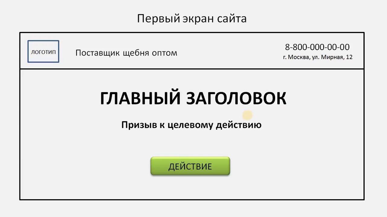 Как должен выглядеть сайт. Главный экран сайта примеры.