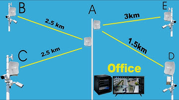 How to view camera wirelessly 3km /1.5km/2.5km  Point-to-Point Device PtMulti