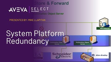 System Platform Redundancy
