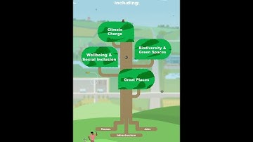 What is a Local Plan for Greater Cambridge?