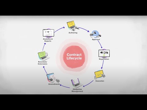 Zoho Contracts | The comprehensive contract management software