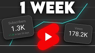 my results from 1 week of youtube shorts