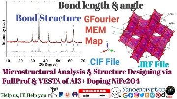 Full Tutorials on Rietveld Refinement, Microstructural of Al3+ doping NiFe2O4 ferrite via FullProf